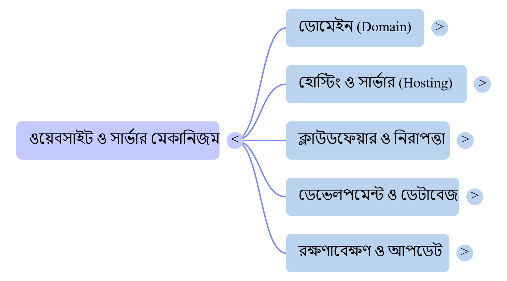NotebookLM Mind Map